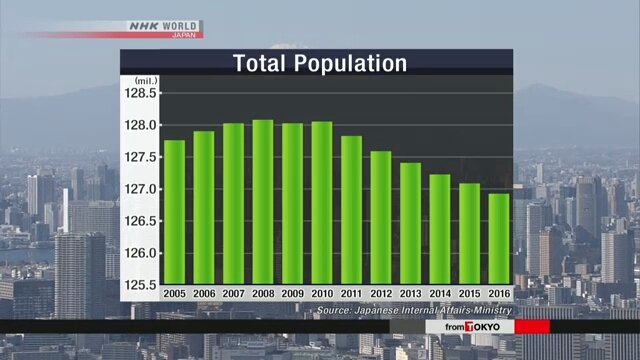 किन निरन्तर घट्दैछ जापानको जनसंख्या, गृह मन्त्रालयले ल्यायो यस्तो आँकडा