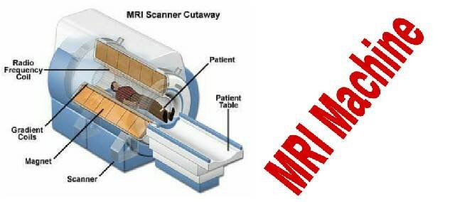 के हो एमआरआई ? थाहा पाउनको लागि पढ्नुहोस्