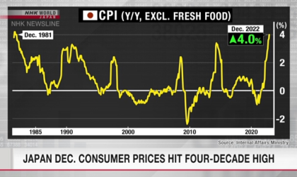 जापानमा महंगीले तोड्यो ४० वर्ष अघिको रेकर्ड